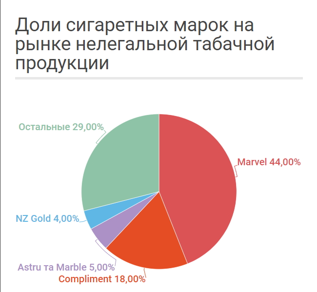 Почему растет серый рынок продажи сигарет 02