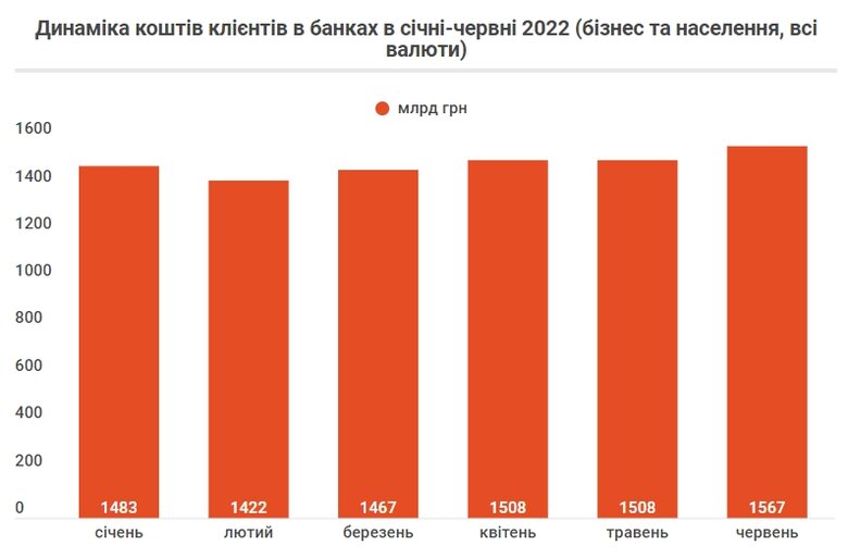 Чому населення забирає депозити з банків 02