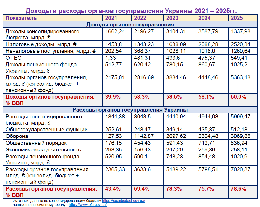 Цензор.НЕТ Изображение