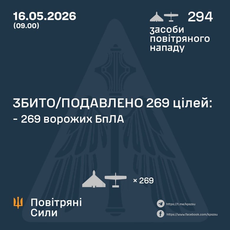 Результат роботи ППО
