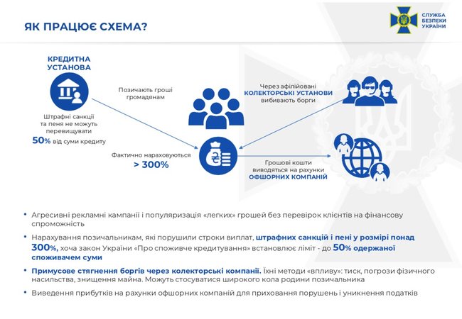 СБУ раскрыла схему вымогания денег через компанию по кредитованию онлайн 01
