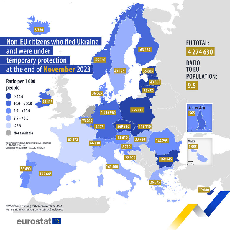 В Евросоюзе находятся 4,27 млн украинских беженцев, - Eurostat 01