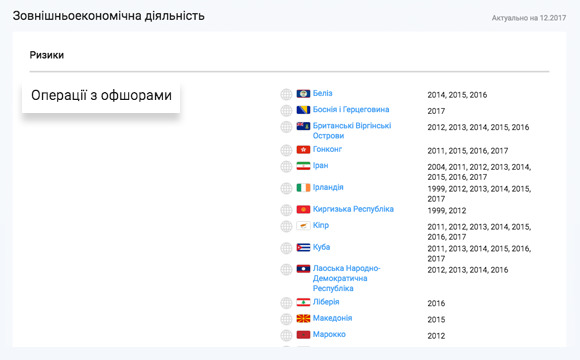 20 украинских компаний формируют треть экспорта Украины 01