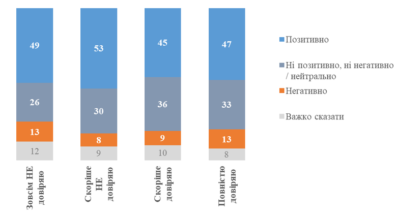 Правительство национального единства: отношение украинцев
