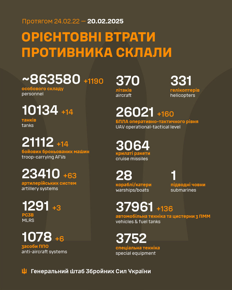 інфографіка