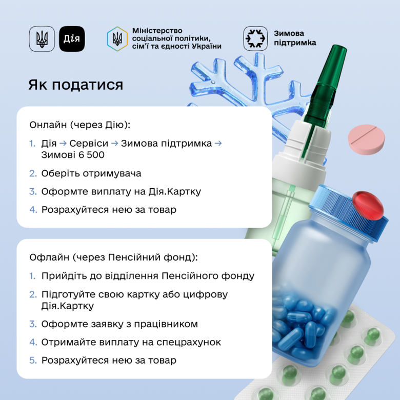 "Зимова підтримка": Розпочався прийом заявок на виплату 6500 гривень