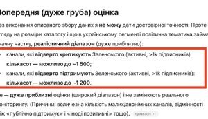 Яких Телеграм-каналів більше: провладних чи критичних? Досліди сам.