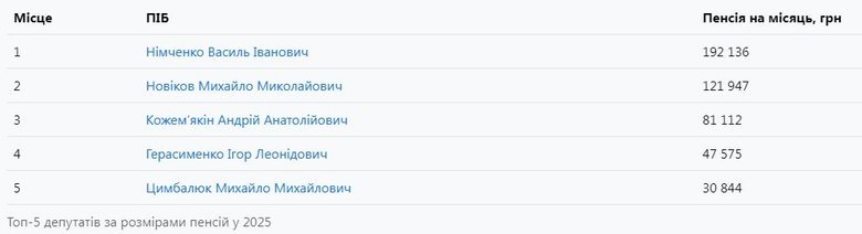 графік