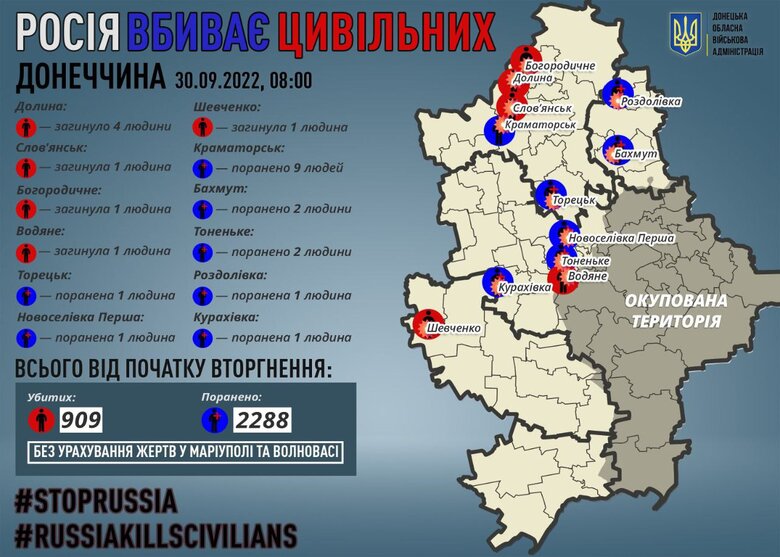 За добу рашисти вбили 8 мирних жителів Донеччини 01