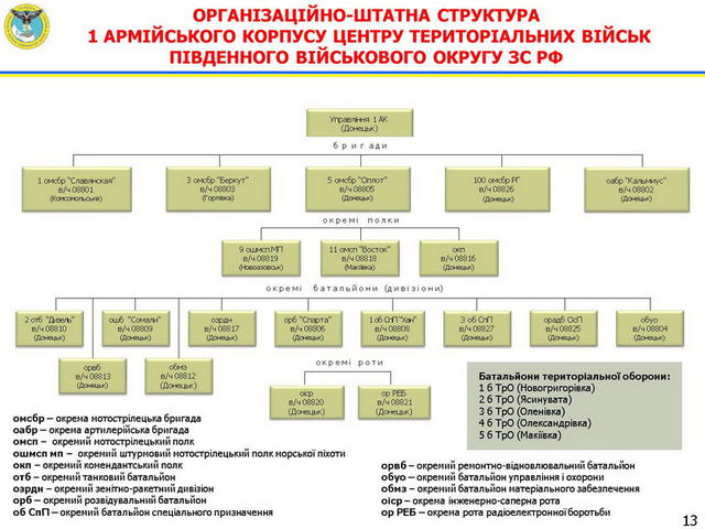 агрессия хроника