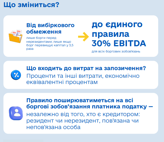 графік