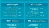 Правила налогообложения для предпринимателей на 2018 год. ТАБЛИЦА