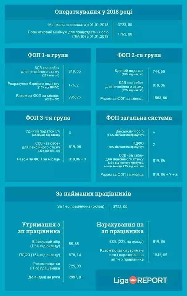 Правила налогообложения для предпринимателей на 2018 год. 01