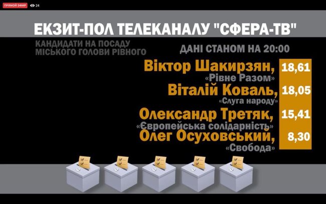 Цензор.НЕТ Изображение