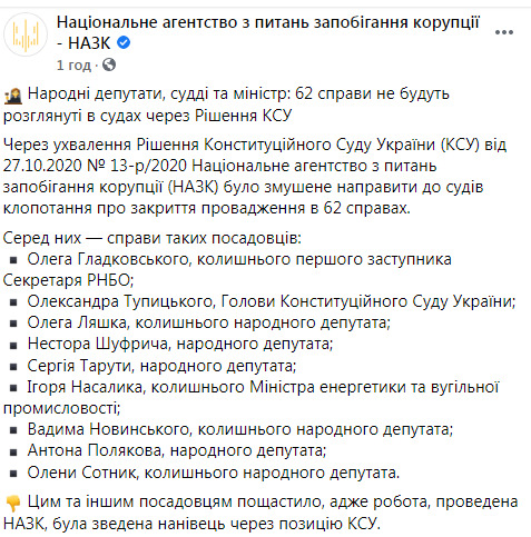 НАПК из-за решения КС просит суды прекратить производства по 62 делам, в том числе в отношении Гладковского, Тупицкого, Шуфрича 10