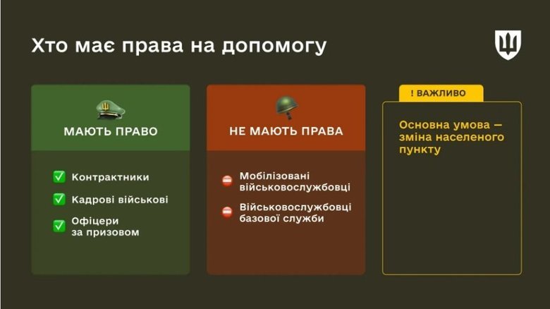 Підйомна допомога військовим: кому та скільки виплачують?