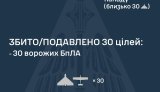 Air defense shot down 30 out of 48 enemy drones during the Russian night attack on Ukraine