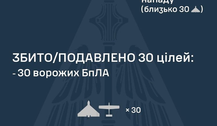 Russia attacked Ukraine with 48 drones: air defense shot down 30, there are hits