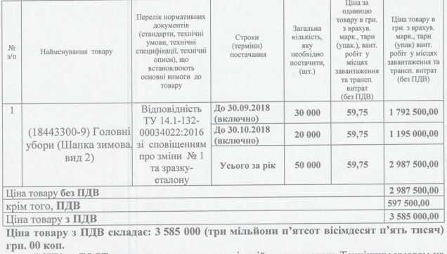 Cкільки коштує вдягнути одного бійця ООС 03