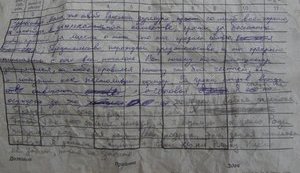 Ukrainian soldiers found letter to Russian terrorist's mother on his body. PHOTOS