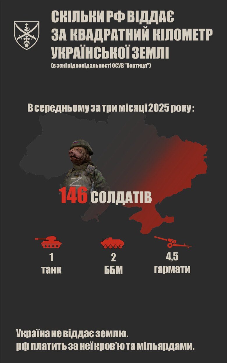 ліквідація