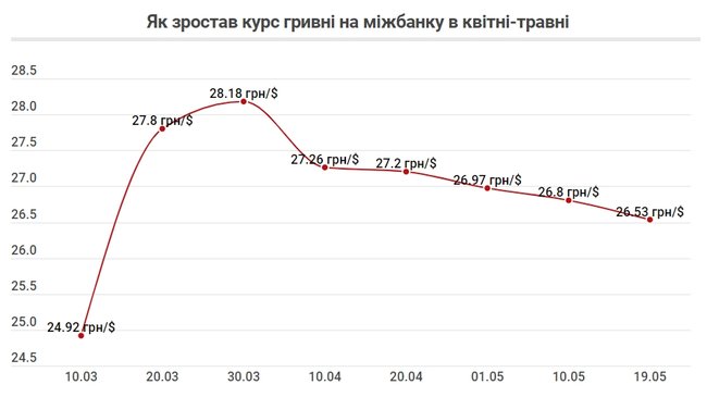 Основні причини зміцнення гривні 02