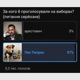 А все ж таки 3% є...