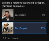 А все ж таки 3% є...