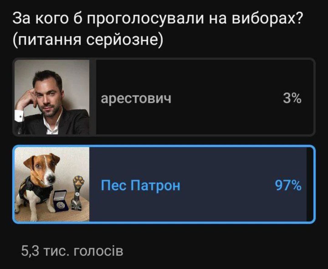 А все ж таки 3% є...