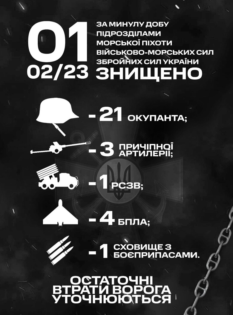 За прошедшие сутки морпехи уничтожили 21 оккупанта, 4 БПЛА и вражеский склад с боеприпасами, - ВМС 01