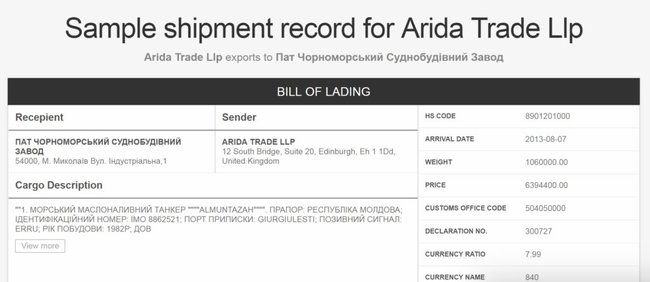 Особи, причетні до блокування українських кораблів, мають бізнес в Україні, - InformNapalm 19