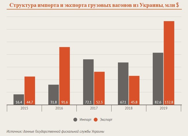 Грузовые вагоны: продлевать или строить? 02