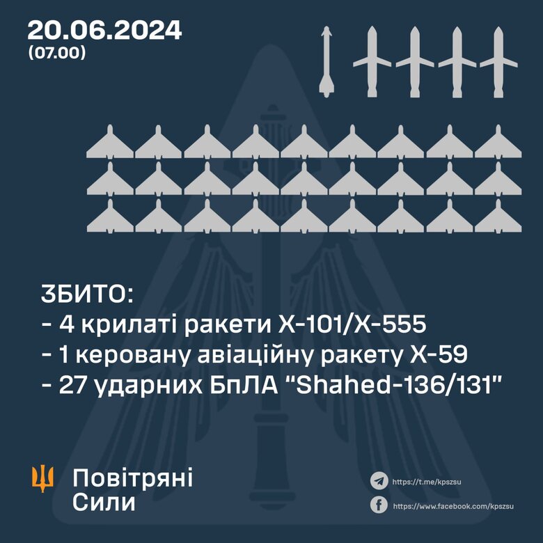 інфографіка ППО