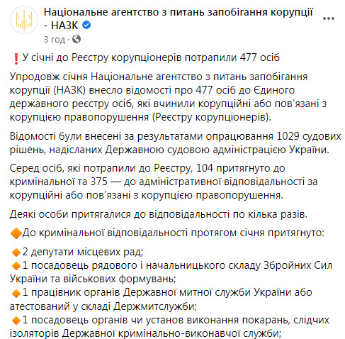 В реестр коррупционеров в январе попали 477 человек, - НАПК 01