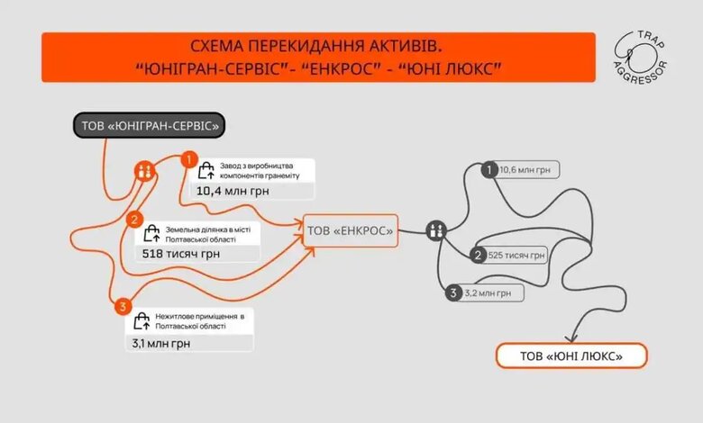 "Юнігран" схема