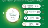 іода