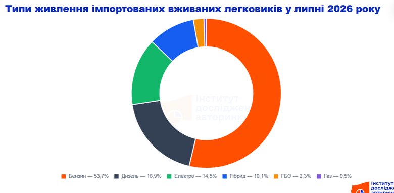 авторинку,досліджень,інститут