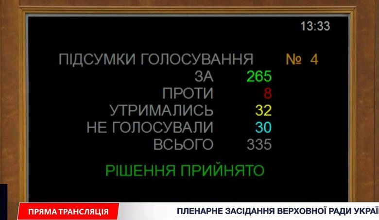 Дениса Шмигаля звільнили з Міноборони: Рада ухвалила рішення