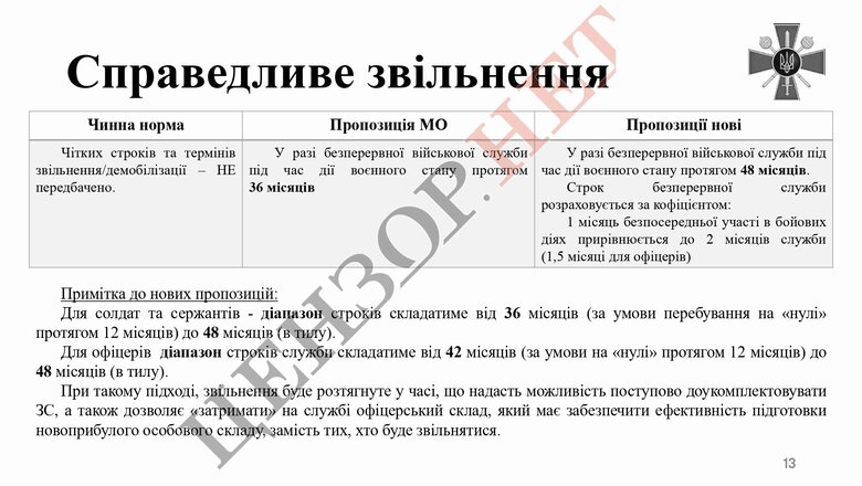 Законопроєкт про мобілізацію