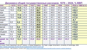 Два способа разрушения свободы. Марксистско-ленинская революция и ползучий рост Левиафана на Западе.