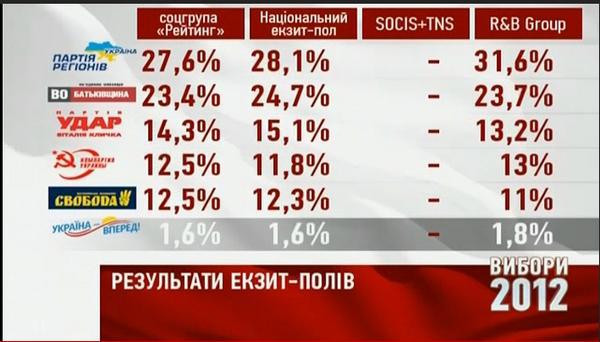 Цензор.НЕТ Изображение