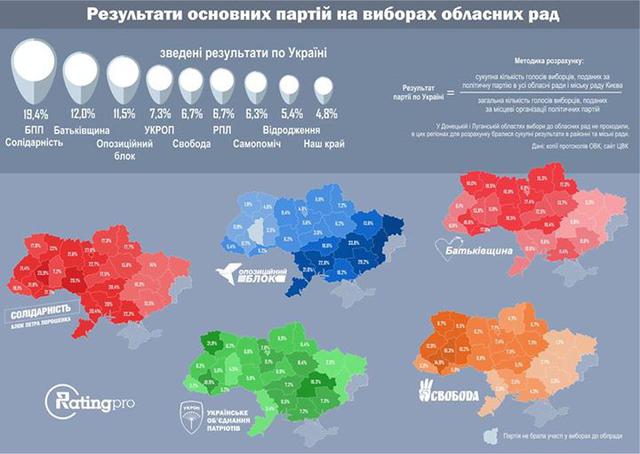 выборы инфографика