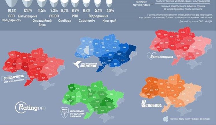 Summary results of parties in 2015 local elections. INFOGRAPHICS