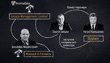 Друг Порошенко через офшорную авиакомпанию осуществляет запрещенные рейсы в РФ, – СМИ. ВИДЕО