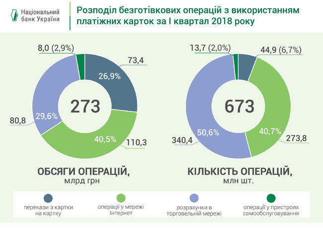 Доля безналичных расчетов превысила 44% 02