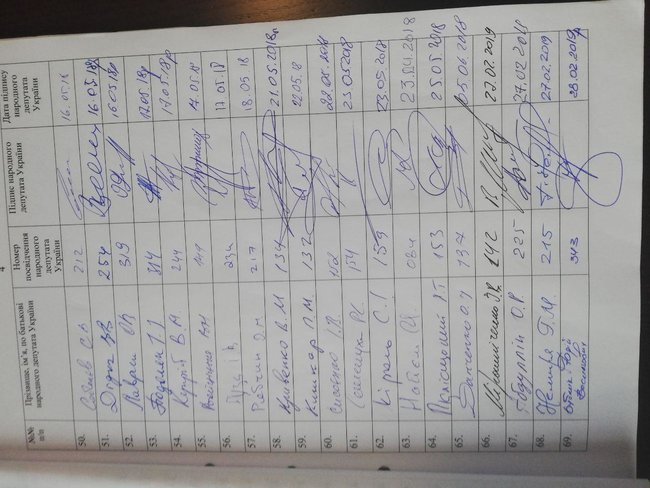 Деревянко ведет сбор подписей депутатов за импичмент президента 06