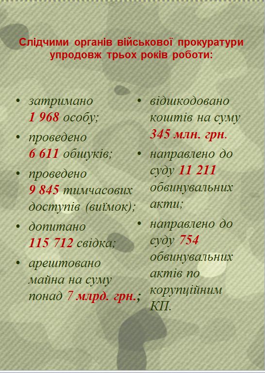 Военное время: кто будет расследовать преступления в армии? 01
