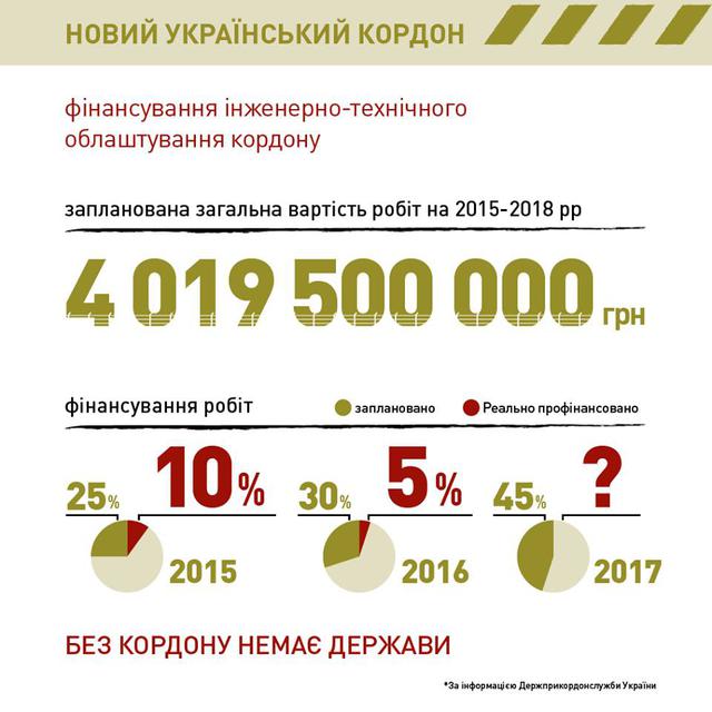 граница