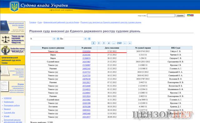 Цензор.НЕТ Изображение
