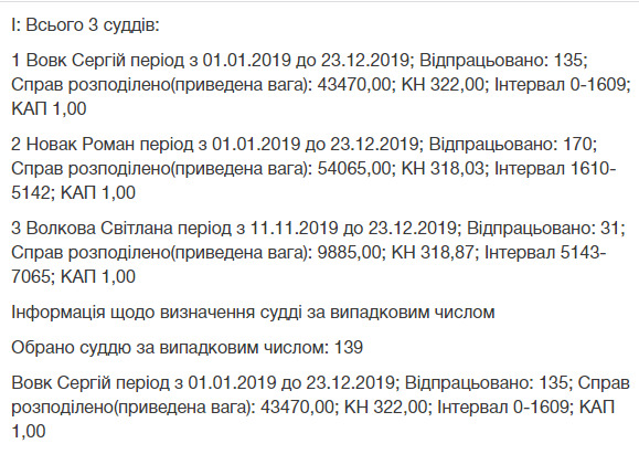 Підозрювана у вбивстві Шеремета Кузьменко подала в суд на МВС 02